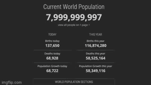 a graphic showing the current world population
