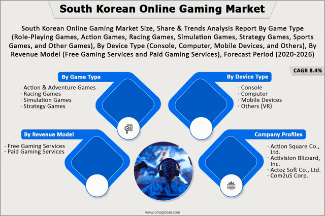south korean online gaming market size share & trends analysis report