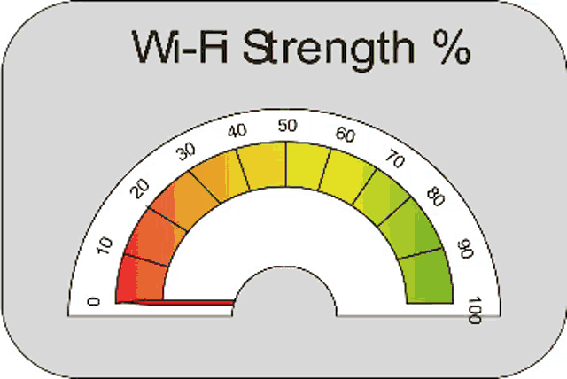 Needle Wifi Strengthby Shehran GIF - Needle Wifi Strengthby Shehran GIFs