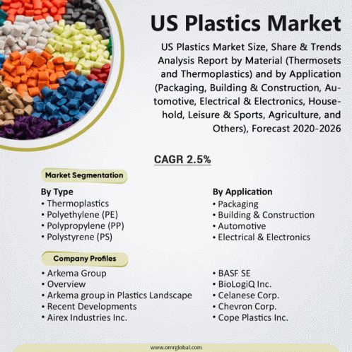 Us Plastics Market GIF - Us Plastics Market GIFs