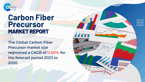 Carbon Fiber Precursor Market Report 2024 GIF