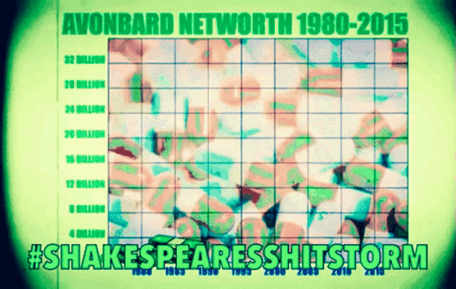 a poster showing avonbard networth from 1980-2015 and #shakespearesshitstorm