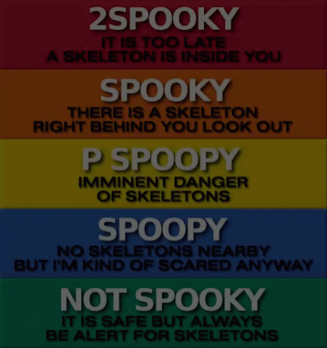 Spooky Scary GIF - Spooky Scary Scared GIFs