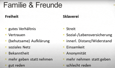 a table with the words familie & freunde written on it
