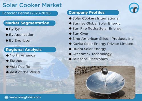 Solar Cooker Market GIF - Solar Cooker Market GIFs