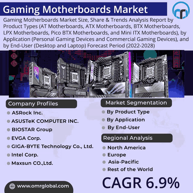 a poster for the gaming motherboards market shows a variety of motherboard types