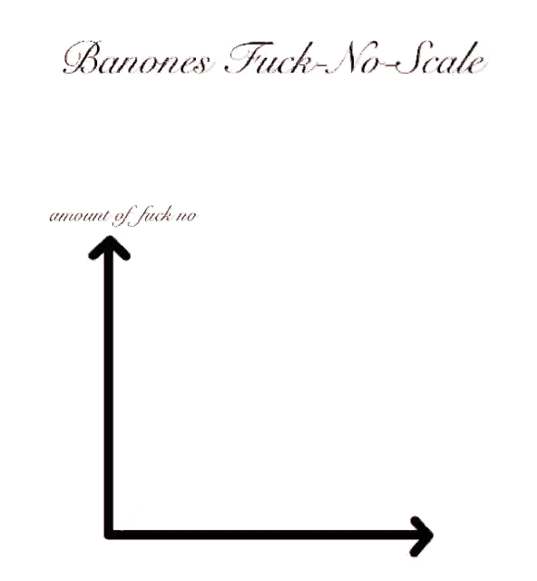 a graph shows the amount of fuck no