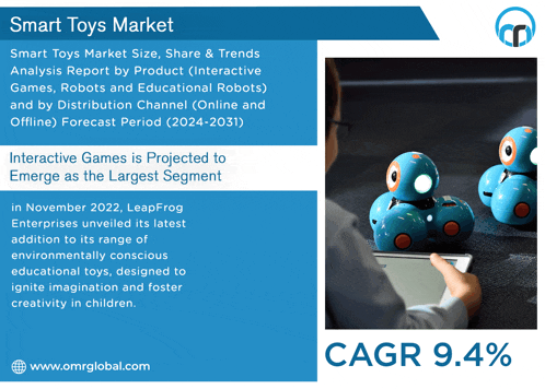 an advertisement for smart toys market size share & trends analysis report by product ( interactive games robots and educational robots ) and by distribution channel