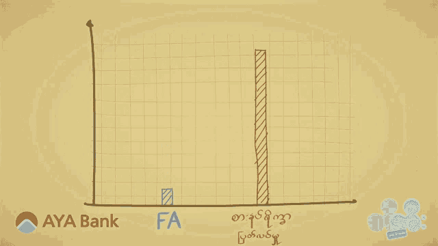 a graph with aya bank written on the bottom right