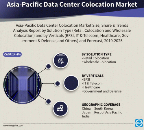 Asia Pacific Data Center Colocation Meme