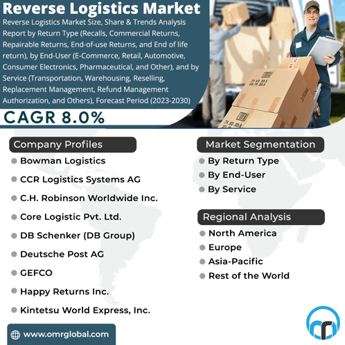 Reverse Logistics Market GIF