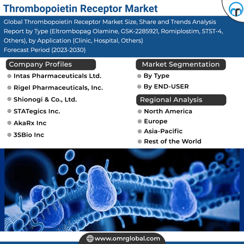 Thrombopoietin Receptor Market GIF - Thrombopoietin Receptor Market GIFs