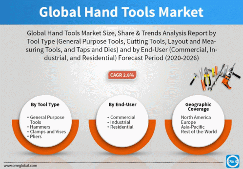 Global Hand Tools Market GIF - Global Hand Tools Market GIFs