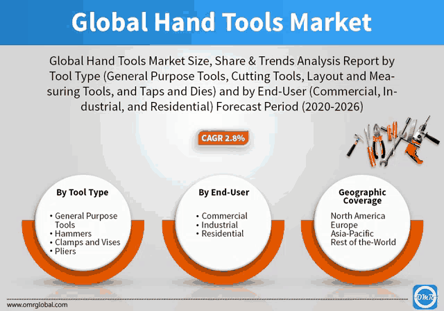 a global hand tools market size share & trends analysis report by tool type