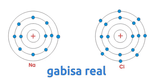 a diagram of a na and cl molecule