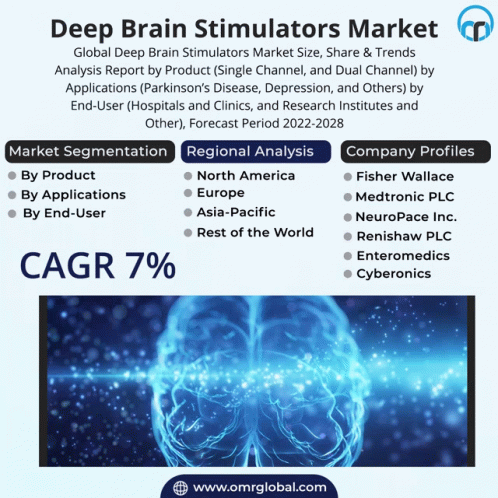 Deep Brain Stimulators Market GIF - Deep Brain Stimulators Market GIFs
