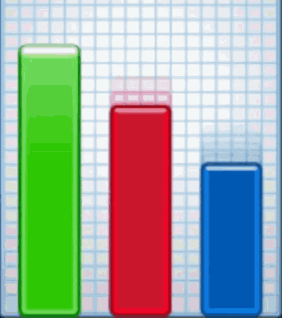 a graph showing green red and blue bars