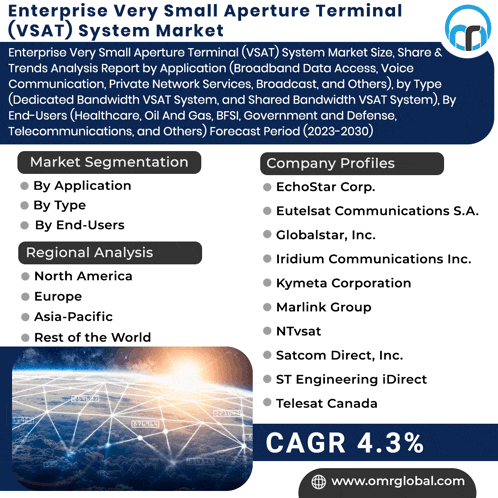 an enterprise very small aperture terminal ( vsat ) system market poster