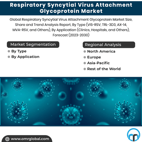 Respiratory Syncytial Virus Attachment Glycoprotein Market GIF - Respiratory Syncytial Virus Attachment Glycoprotein Market GIFs
