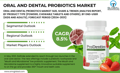 an advertisement for oral and dental probiotics shows a bottle of prodentim