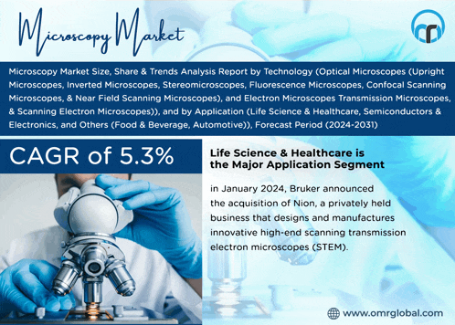 an advertisement for a microscopy market shows a man looking through a microscope
