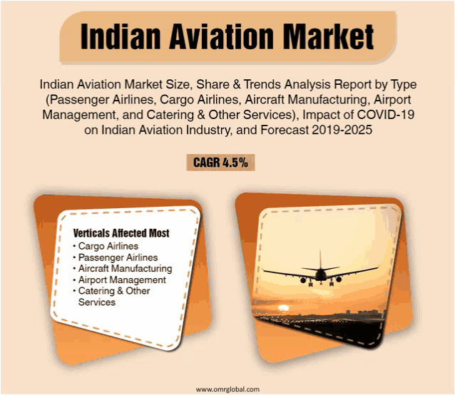 an advertisement for the indian aviation market with a picture of a plane