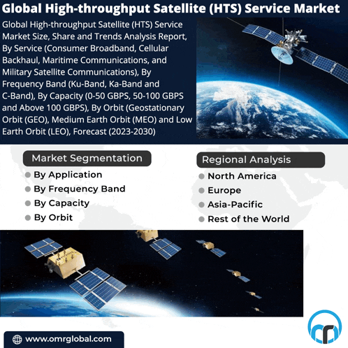 an advertisement for global high-throughput satellite service market