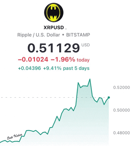 Xrp Xrp Army GIF - Xrp Xrp Army New Commander In Chief Xrp GIFs
