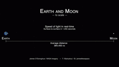 Moon Earth GIF - Moon Earth Straight GIFs