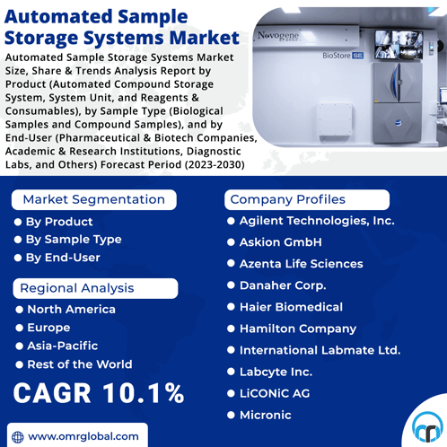 Automated Sample Storage Systems Market GIF - Automated Sample Storage Systems Market GIFs