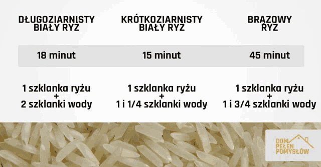 a table showing how to cook rice in various ways