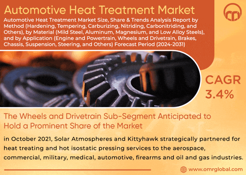 an advertisement for the automotive heat treatment market shows a picture of gears