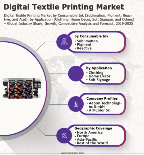 Digital Textile Printing Market GIF - Digital Textile Printing Market GIFs