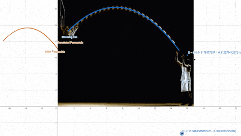 a graph showing a basketball being thrown in the air with the initial parameters labeled