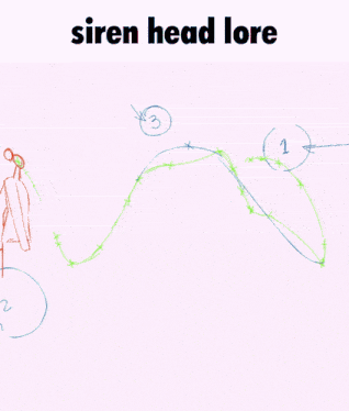 Siren Head Lore GIF - Siren Head Siren Head GIFs