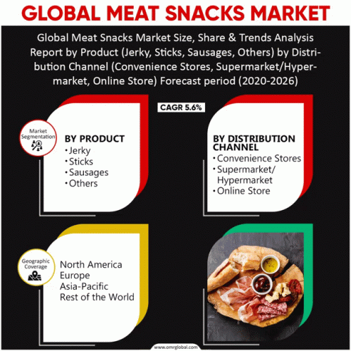 Meat Snacks Market GIF - Meat Snacks Market GIFs