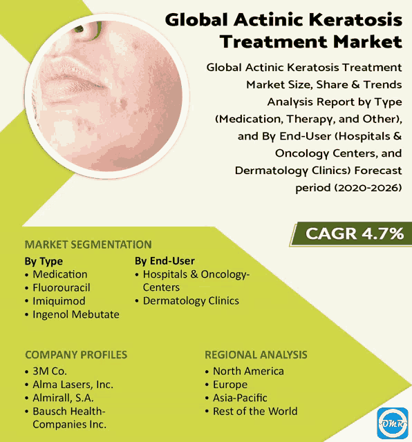 Global Actinic Keratosis Treatment Market Meme