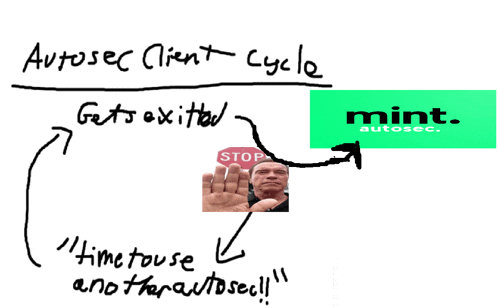 a drawing of arnold schwarzenegger with the words autosec client cycle