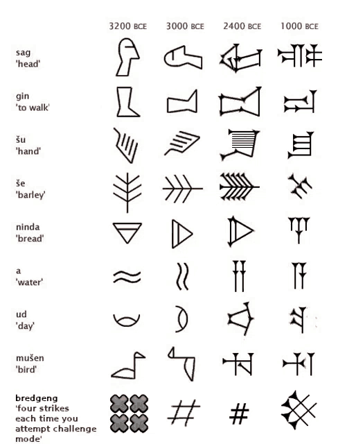 a drawing of ancient egyptian symbols with the year 3200 bce at the top
