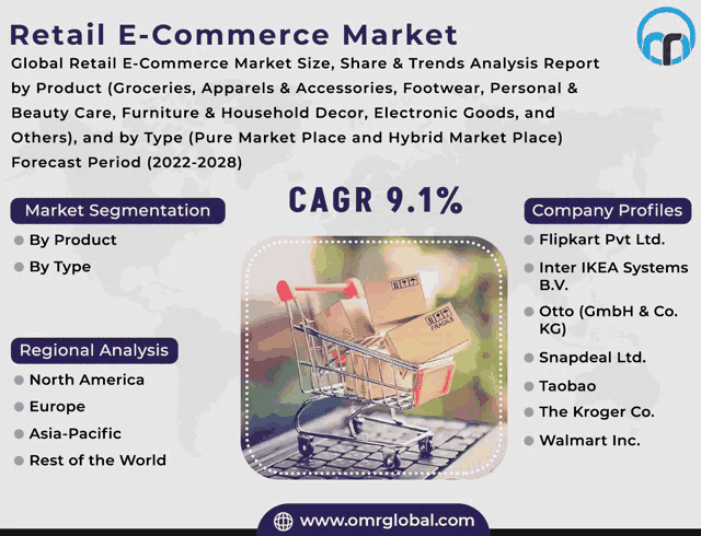 an advertisement for a retail e-commerce market