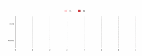 a bar graph showing the number of entries in february