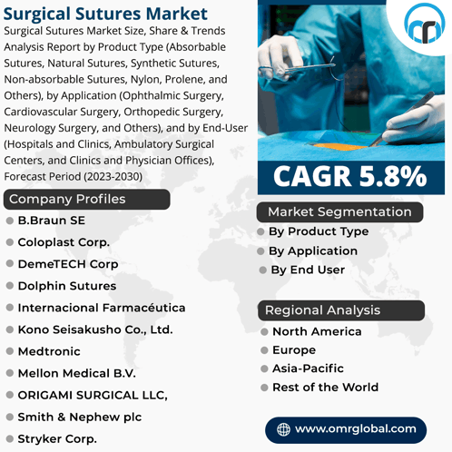 Surgical Sutures Market GIF - Surgical Sutures Market GIFs