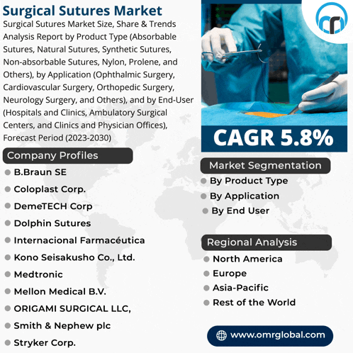 an advertisement for surgical sutures market shows a surgeon in a surgical gown