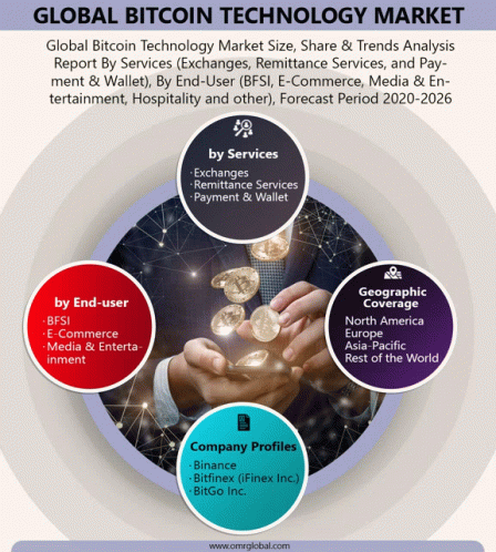 Global Bitcoin Technology Market GIF - Global Bitcoin Technology Market GIFs