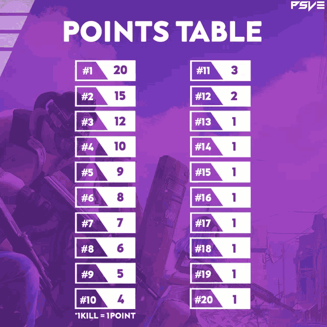 a points table with a purple background and a man holding a gun