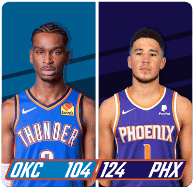 Oklahoma City Thunder (104) Vs. Phoenix Suns (124) Post Game GIF - Nba Basketball Nba 2021 GIFs