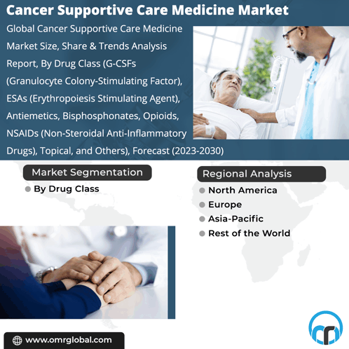 Cancer Supportive Care Medicine Market GIF - Cancer Supportive Care Medicine Market GIFs