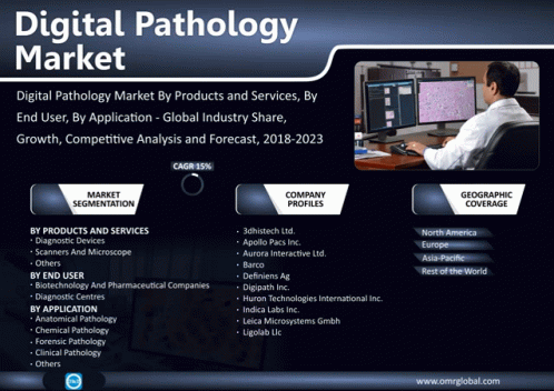 Digital Pathology Market GIF - Digital Pathology Market GIFs