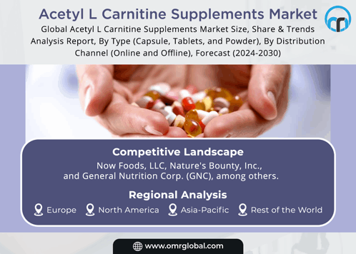 Acetyl L Carnitine Supplements Market GIF
