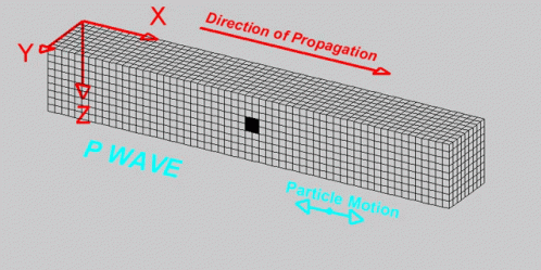 Wave Seismic GIF - Wave Seismic Geology GIFs